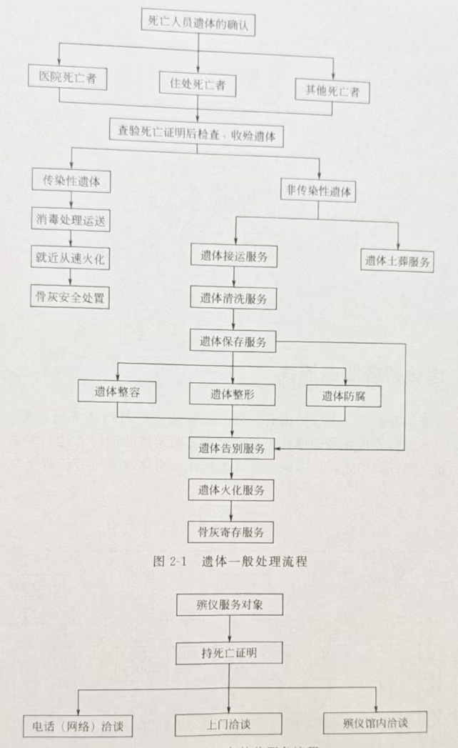 沈阳墓地陵园公墓殡仪服务流程