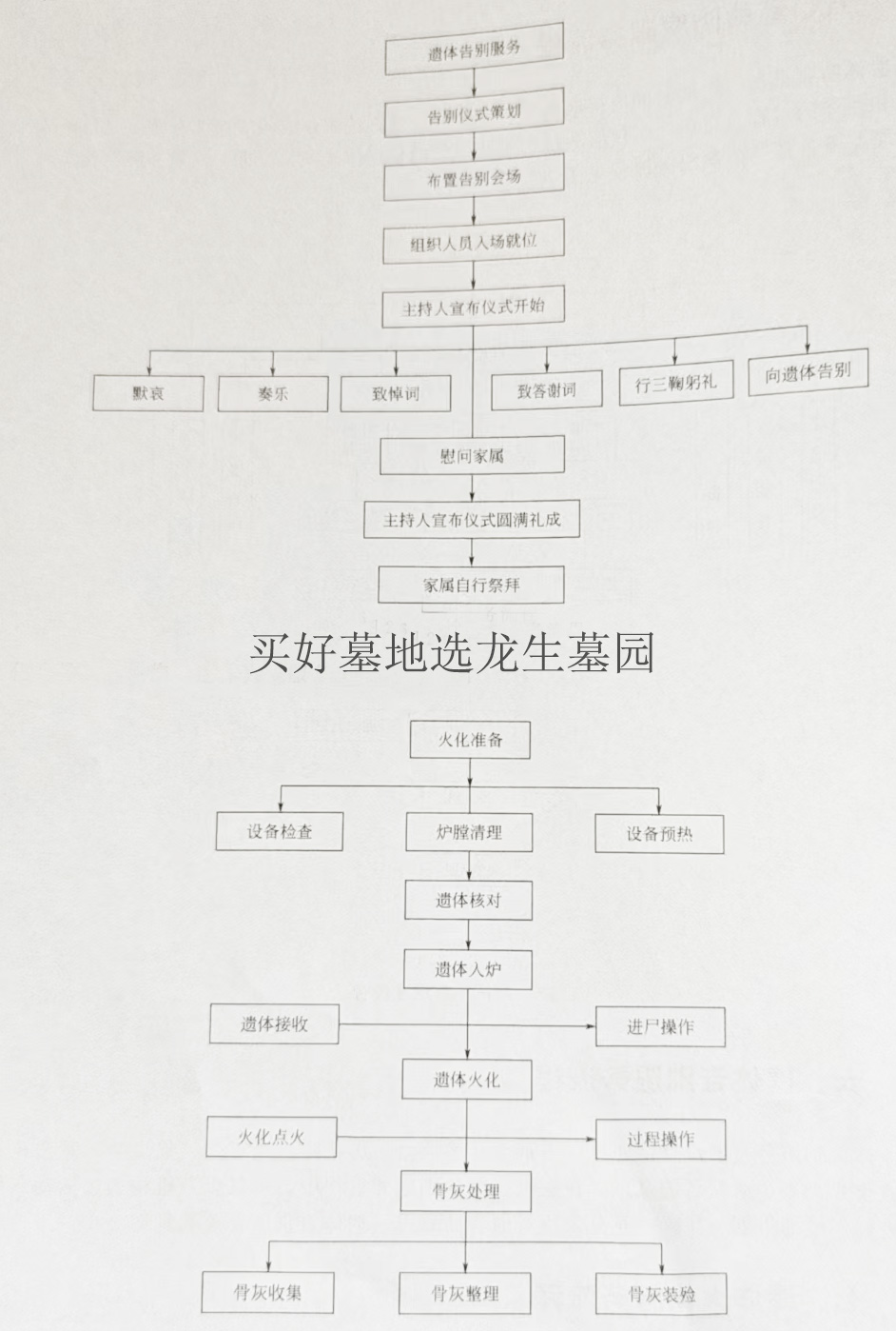 买好墓地选龙生墓园，遗体告别火化服务流程